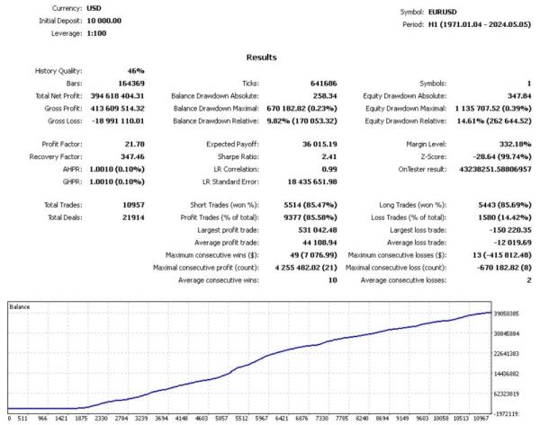 TRADE VANTAGE EA 5 Trade Vantage v4 MT4 Unlimited