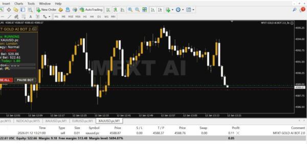 MFXT GOLD AI BOT v2.0 MT4 (NEW!) 2 Tested 6 1 MFXT GOLD AI BOT v2.0 MT4 (NEW!)