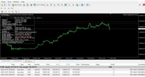 Tested Bitcoin Scalping v2.1 MT4