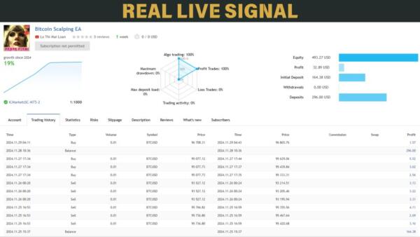 bitcoin scalping mt4 screen 4768 preview Bitcoin Scalping v2.1 MT4