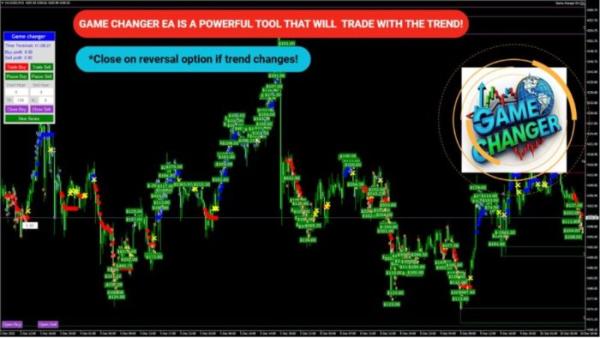 EA GAME CHANGER MT4 V2.0 + SETFILES BUILD 1455+ 4 EA GAME CHANGER MT4 V2.0 + SETFILES BUILD 1455+ - ForexRobotEA.com