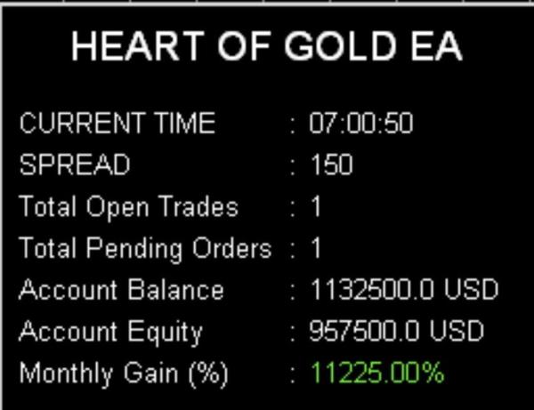 HEART OF GOLD EA v1.01 MT5