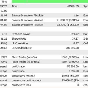 HEART OF GOLD EA v1.01 MT5