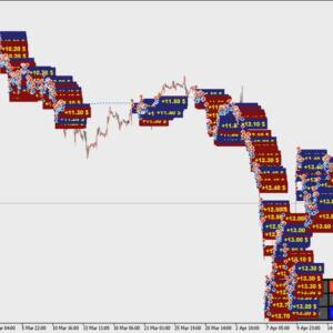 US30 Omega EA MT5 + Set File – Forex Trading Strategy 7 2