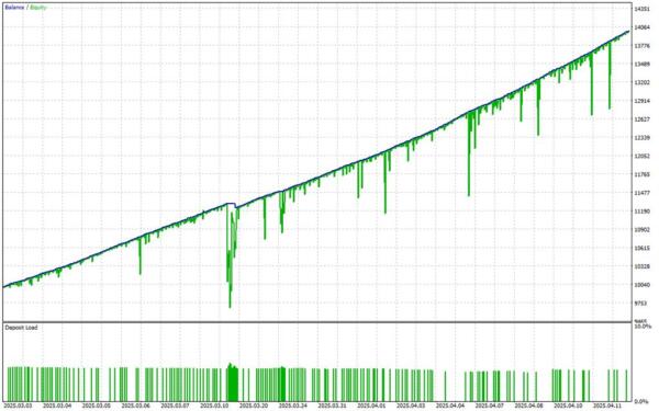 US30 Omega EA MT5 + Set File – Forex Trading Strategy 3 3