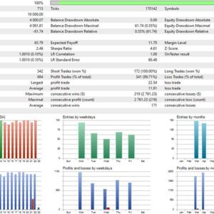 US30 Omega EA MT5 + Set File – Forex Trading Strategy 9 4