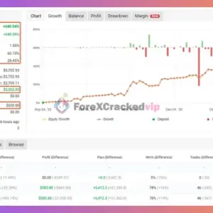 Patriot EA MT4 V1.8 + SetFile - No DLL | Conservative Intraday Trading Expert Advisor