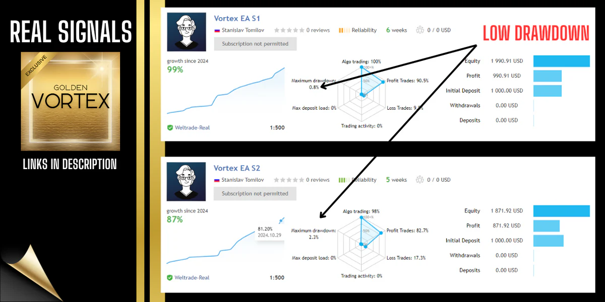 vortex gold mt4 screen Home