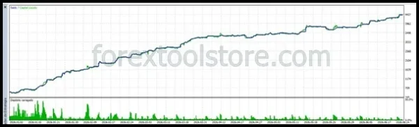 Gold H4 SCALPER v1.5 MT5 1 Gold H4 SCALPER EA 1 600x182 1 Gold H4 SCALPER v1.5 MT5