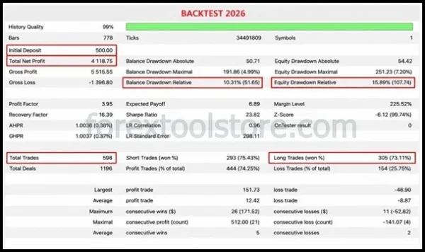 Gold H4 SCALPER v1.5 MT5 2 Gold H4 SCALPER EA 2 600x356 1 Gold H4 SCALPER v1.5 MT5