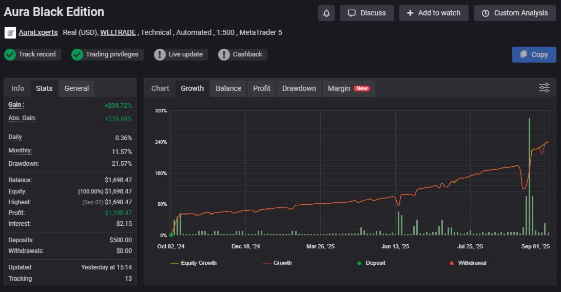 Aura Black Edition EA Performance