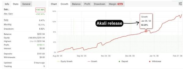 AKALI EA MT5 V1.41 + SETFILES BUILD 6202+