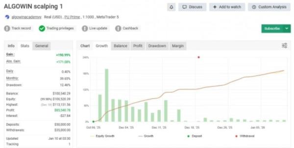 ALGO WIN EA MT5 + SETFILES BUILD 6196+ 3 ALGO WIN EA MT5 + SETFILES BUILD 6196+