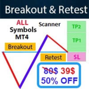 BREAKOUT AND RETEST SCANNER MT4 V2.28 BUILD 1476+