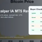 btc scalper ia mt5 review bitcoin price context BTC SCALPER IA