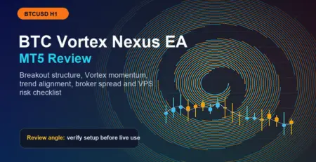 Single Post 6 btc vortex nexus ea review btcusd h1 vortex Single Post