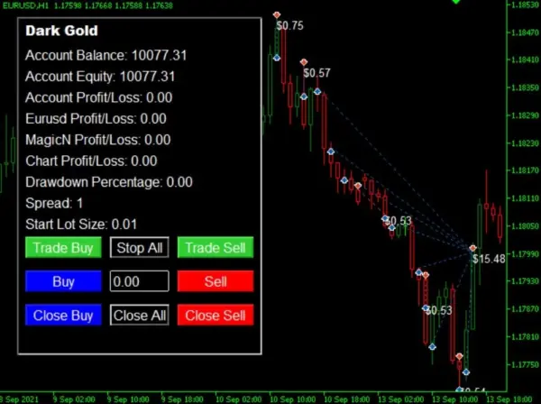 DARK GOLD MT4 + SETFILES BUILD 1476+