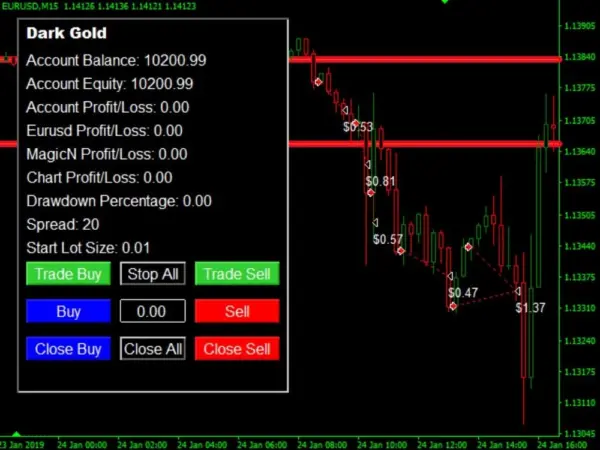 DARK GOLD MT4 + SETFILES BUILD 1476+
