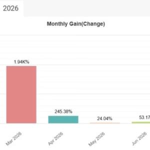 EA FOREX CODE PACKAGE
