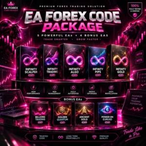 EA FOREX CODE PACKAGE