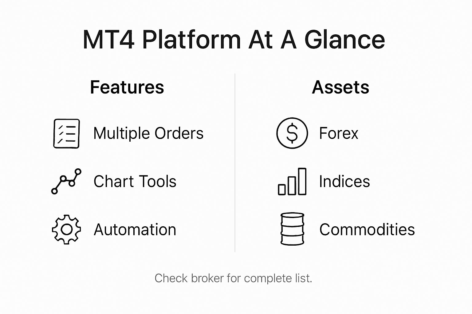 Infographic showing MT4 features and assets