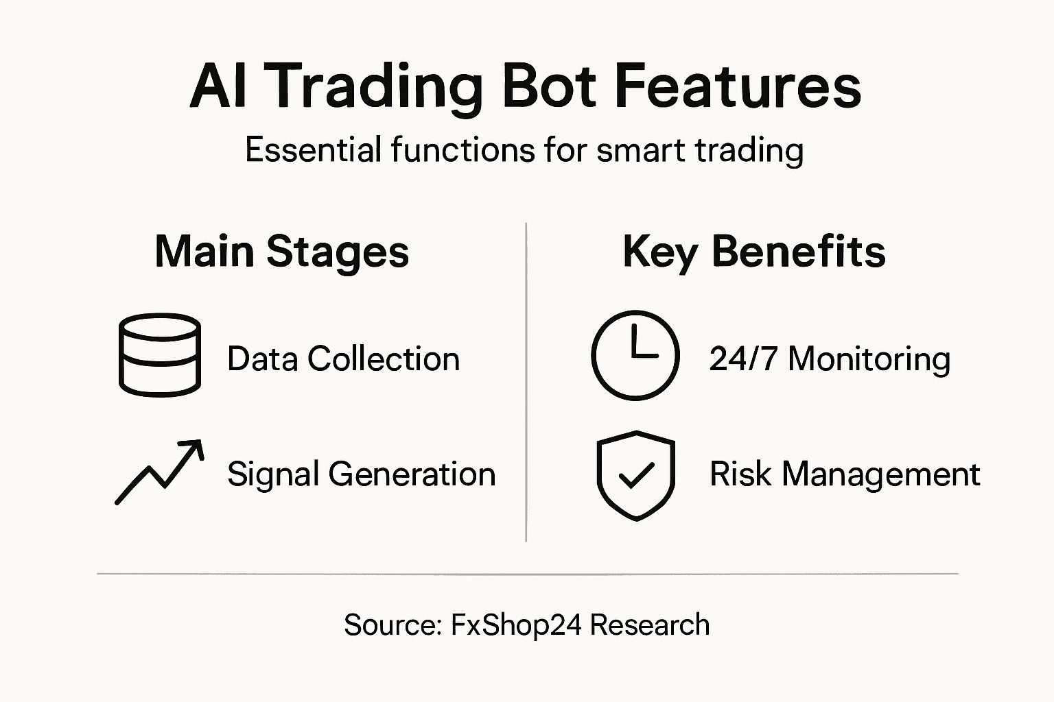Infographic of AI bot features and benefits