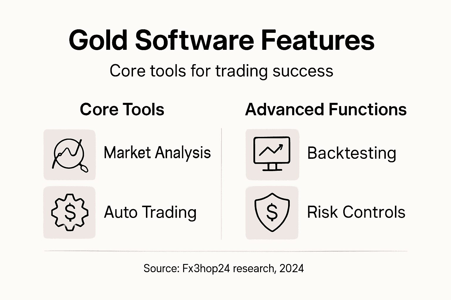 Infographic listing key gold trading software features