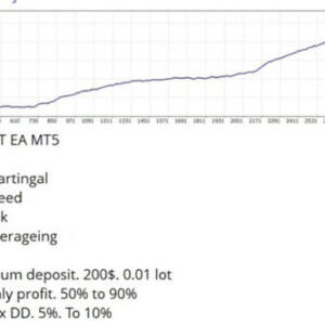 Gold GPT EA MT5