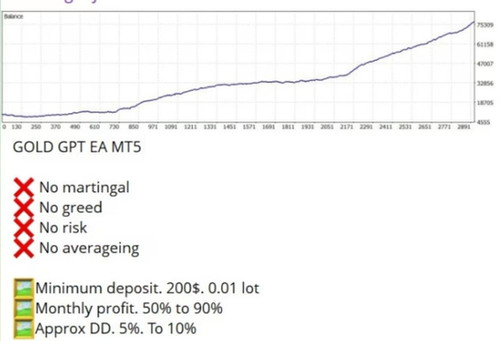 Gold GPT EA MT5