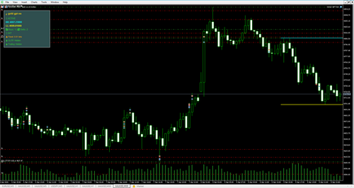 Gold GPT EA MT5