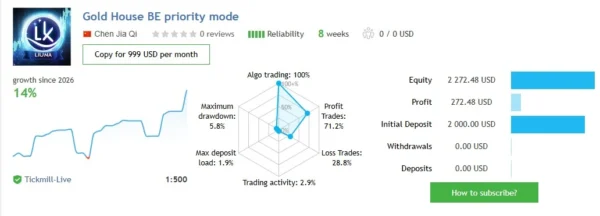 Gold House MT5 v2.0 — Source Code