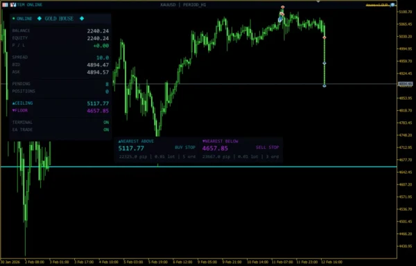 Gold House MT5 v2.0 — Source Code