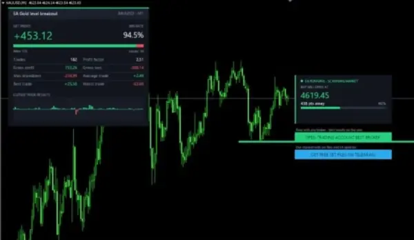 GOLD LEVEL BREAKOUT ENHANCED EA MT4 V2.0 BUILD 1476+