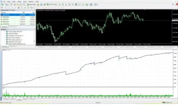 GOLD LEVEL BREAKOUT ENHANCED EA MT4 V2.0 BUILD 1476+