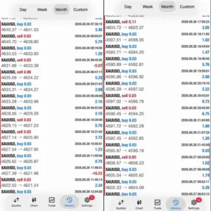 GOLD LEVEL BREAKOUT ENHANCED EA MT4 V2.0 BUILD 1476+