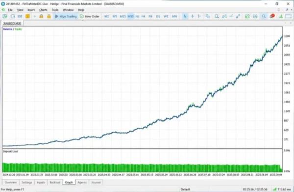 GOLD PICKER EA V6.1 MQ5 SOURCE CODE + SETFILES BUILD 6204+