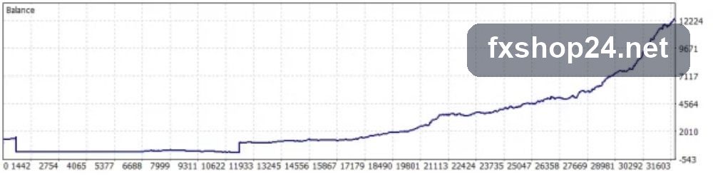 HEXA FX Scalper EA - preview 3