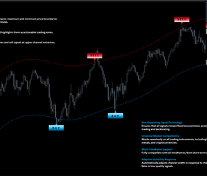 MX Apex Pro Indicator MT4