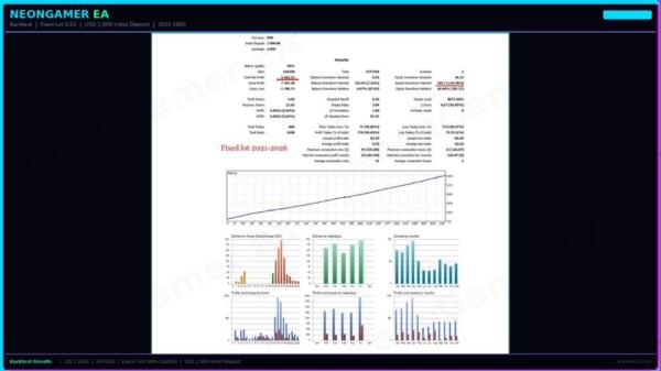 NEONGAMER EA MT5 V1.4 + SETFILES BUILD 6184+