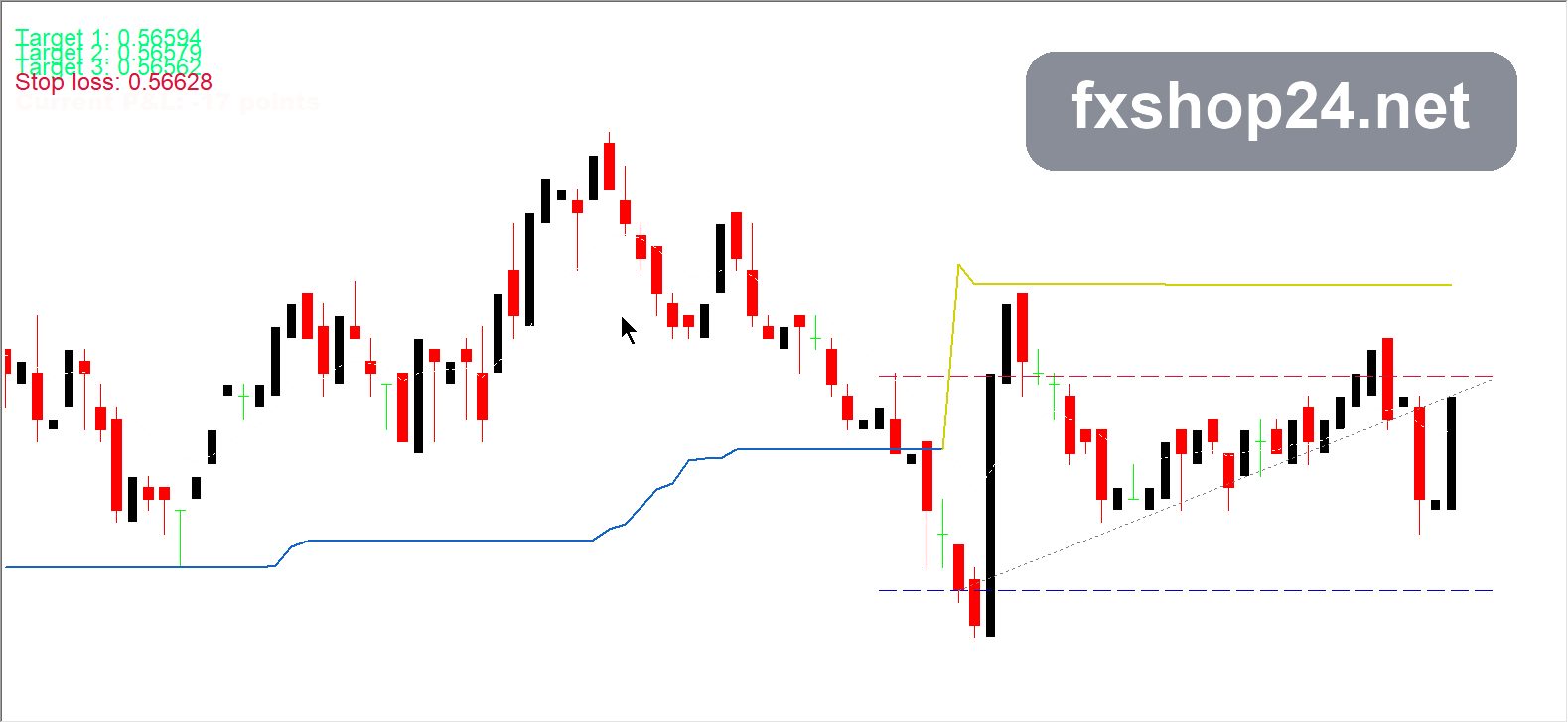 pmax (entry lines) MT4 9 pmax (entry lines) - preview 2