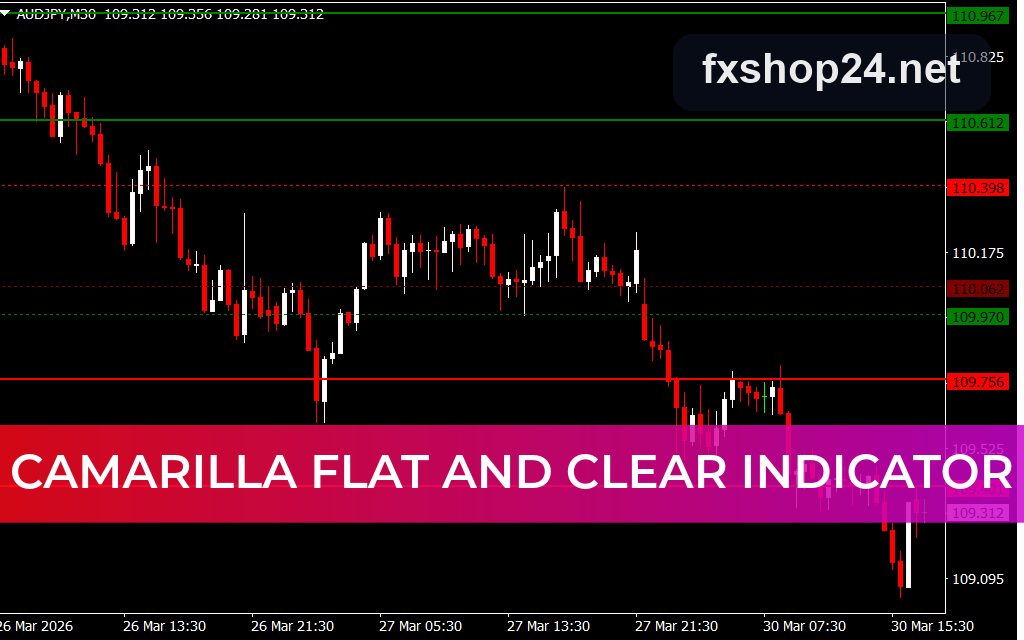 pmax (entry lines) MT4 10 pmax (entry lines) - preview 3