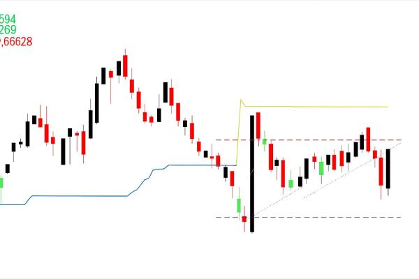 pmax (entry lines) MT4 1 pmax entry lines mt4 review gallery 1 clean pmax (entry lines) MT4