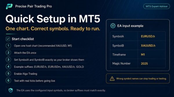 PRECISE PAIR TRADING PRO MQ5 SOURCE CODE + SETFILES BUILD 6163+