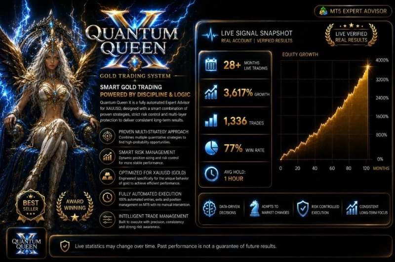 QUANTUM QUEEN X V4.3 MQ5 SOURCE CODE BUILD 6122+