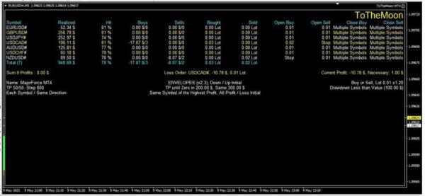 TOTHEMOON MT4 V3.6 + SETFILES