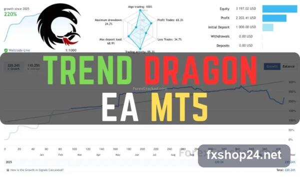 trend dragon ea 2 Trend Dragon EA MT5