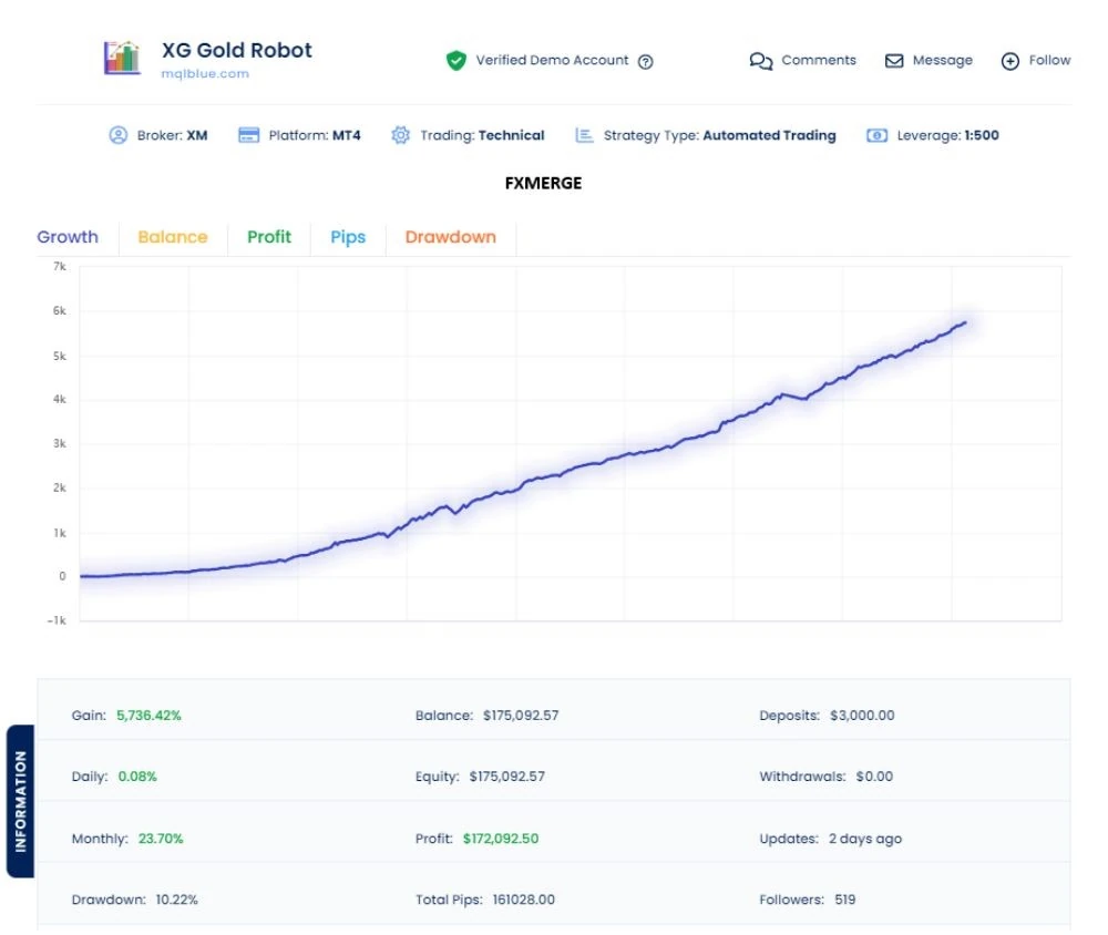 XG Gold Robot 9.1
