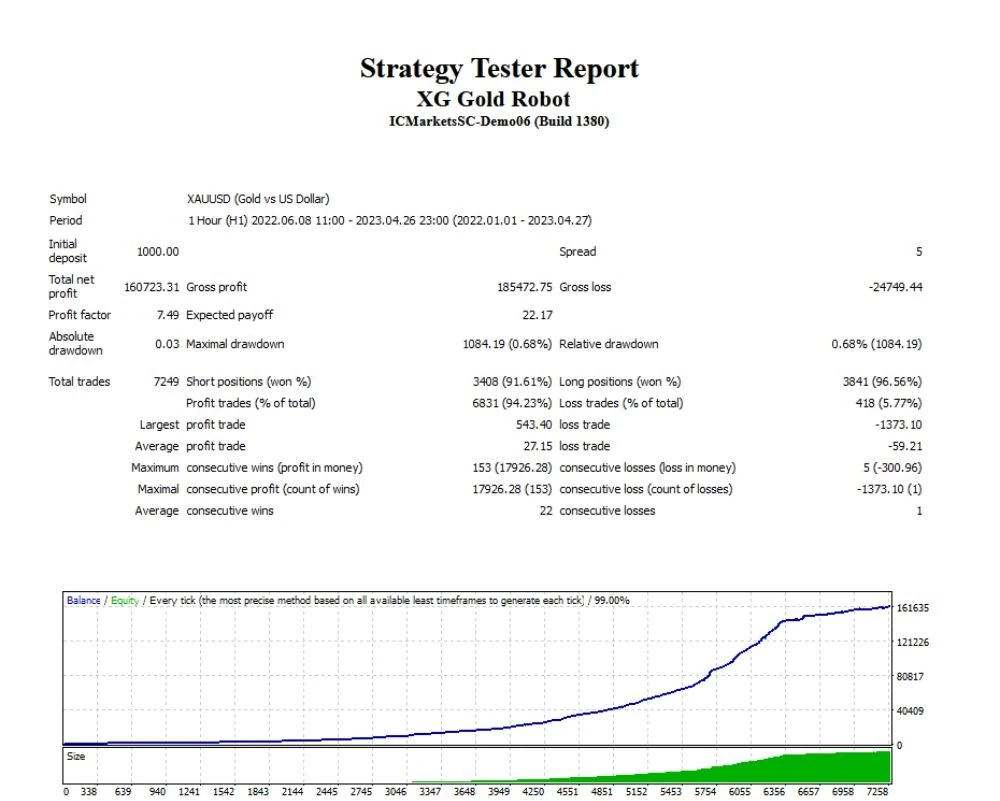 XG Gold Robot 9.1