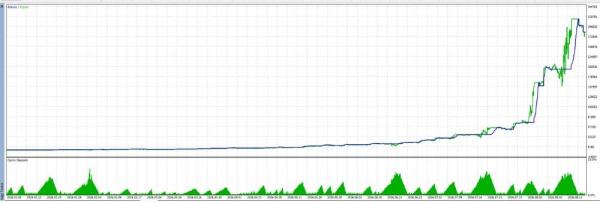 BROKK INTRADAY MT5 V1.70 BUILD 6274+