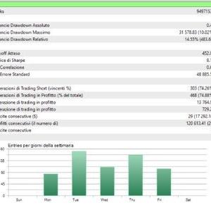 BROKK INTRADAY MT5 V1.70 BUILD 6274+